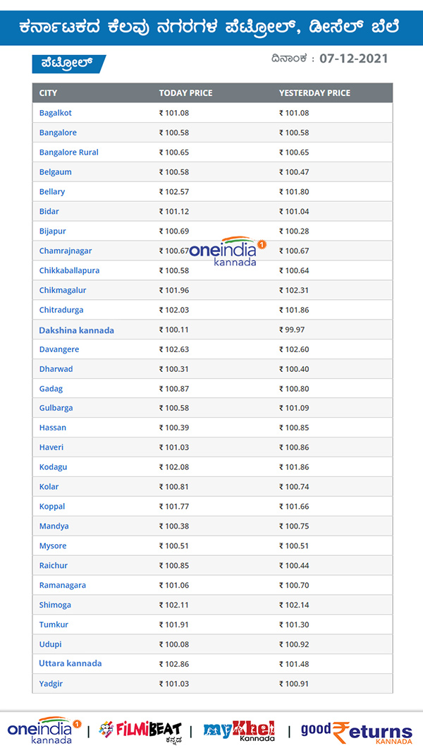 Petrol and Diesel Rates unchanged on December 07 Across Karnataka