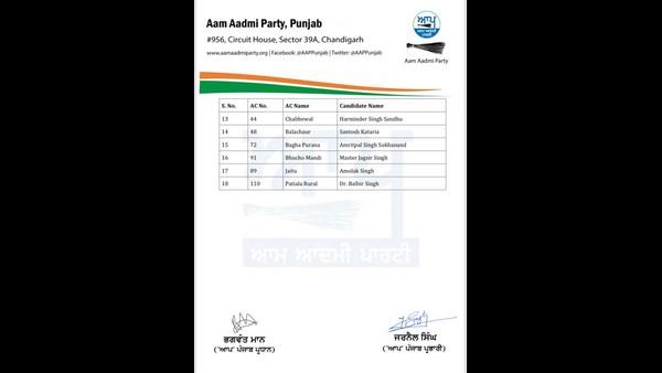 Punjab Election 2022: AAP released third list of candidates