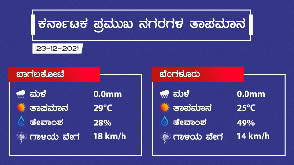 Weather And Rain Forecast: Dry weather Across State As On December 23