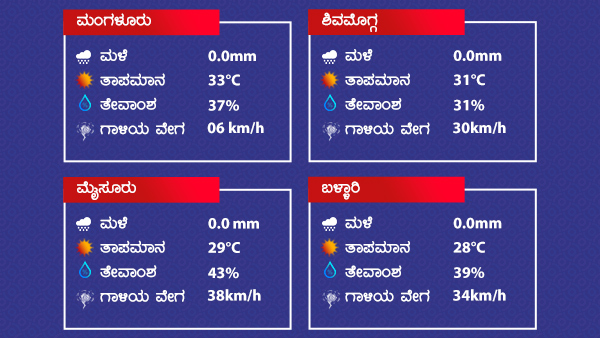 ಭಾರತದೆಲ್ಲೆಡೆ ಚಳಿ ಭಾರತದೆಲ್ಲೆಡೆ ಚಳಿ