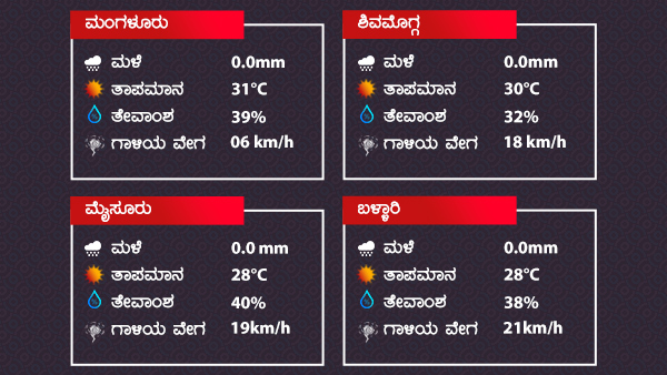  ಕನಿಷ್ಠ ತಾಪಮಾನ
