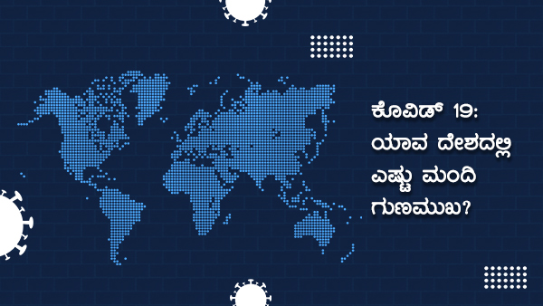 ವಿಶ್ವದೆಲ್ಲೆಡೆ ಕೊವಿಡ್19 ಪ್ರಕರಣಗಳು