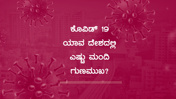 ವಿಶ್ವದೆಲ್ಲೆಡೆ ಕೊವಿಡ್19 ಪ್ರಕರಣಗಳು