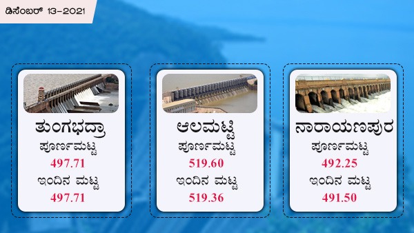 ಕೆಆರ್‌ಎಸ್, ಕಬಿನಿ, ಭದ್ರಾ ಡ್ಯಾಂ 