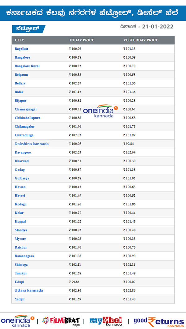 Petrol And Diesel Price Unchanged On 21th January In Karnataka: Check Rate in Your City