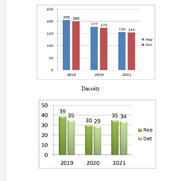 ಆಘಾತ ಹುಟ್ಟಿಸಿದ ಮಿಸ್ಸಿಂಗ್ ಕೇಸ್ 