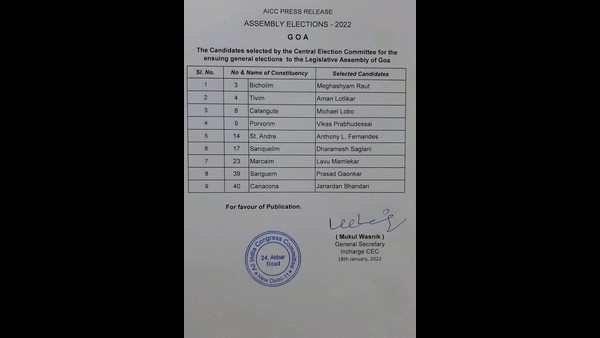 Goa Election 2022: Congress Releases Candidates 2nd list, Michael Lobo Contest From Kalangute