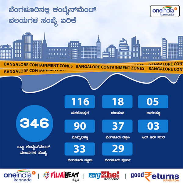 Corona Third Wave: 10 Bengaluru Wards Behind Karnatakas Covid Surge