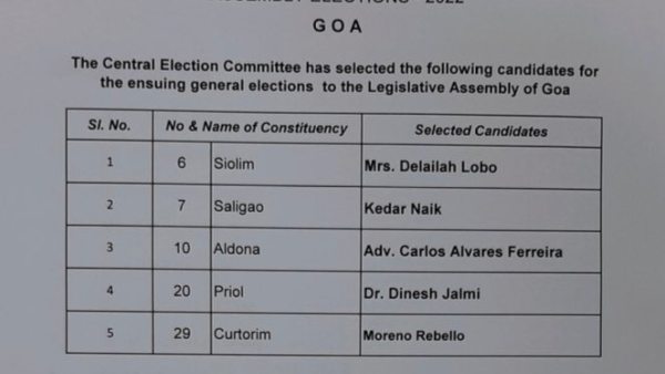 congress list