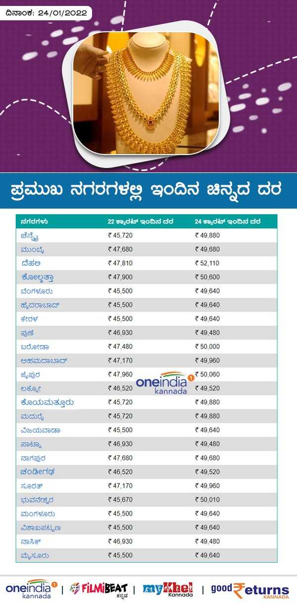  ಬೆಂಗಳೂರಿನಲ್ಲಿ ಚಿನ್ನದ ದರ