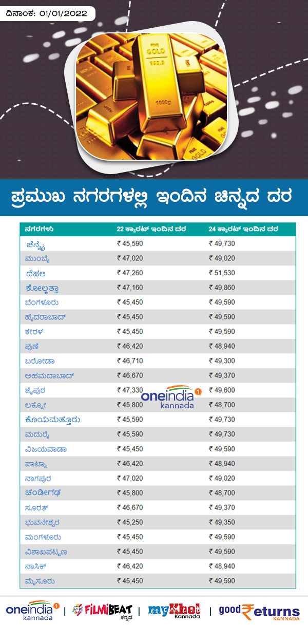 ಬೆಂಗಳೂರಿನಲ್ಲಿ ಚಿನ್ನದ ದರ 
