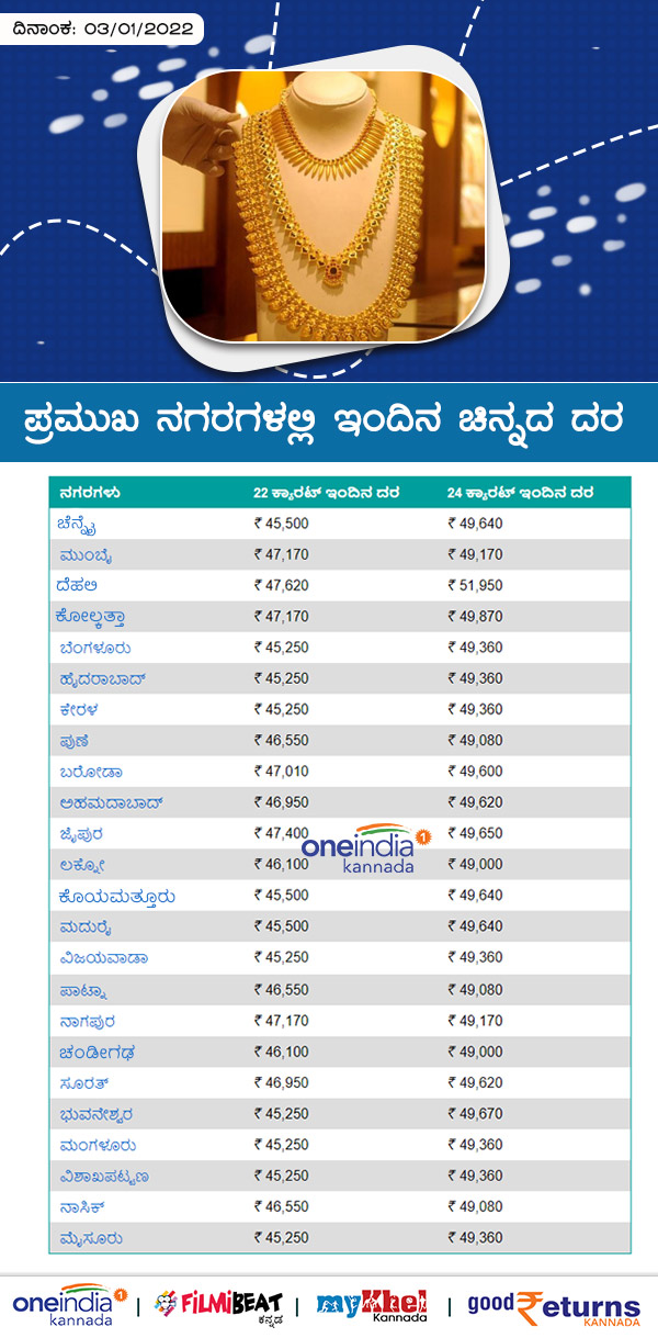  ಬೆಂಗಳೂರಿನಲ್ಲಿ ಚಿನ್ನದ ದರ