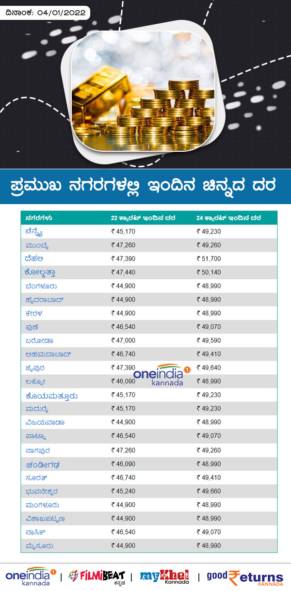 ಬೆಂಗಳೂರಿನಲ್ಲಿ ಚಿನ್ನದ ದರ 