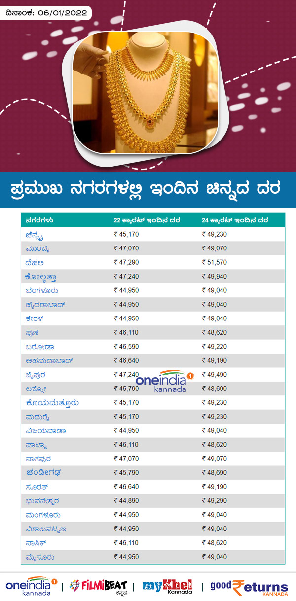 ಬೆಂಗಳೂರಿನಲ್ಲಿ ಚಿನ್ನದ ದರ ಬೆಂಗಳೂರಿನಲ್ಲಿ ಚಿನ್ನದ ದರ