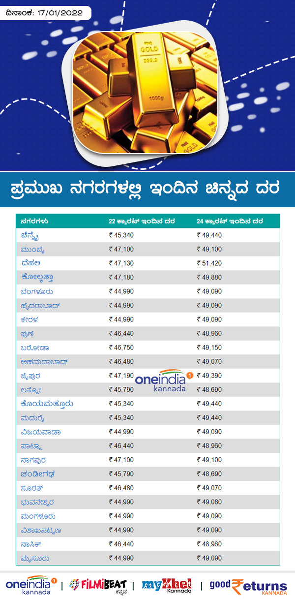  ಬೆಂಗಳೂರಿನಲ್ಲಿ ಚಿನ್ನದ ದರ