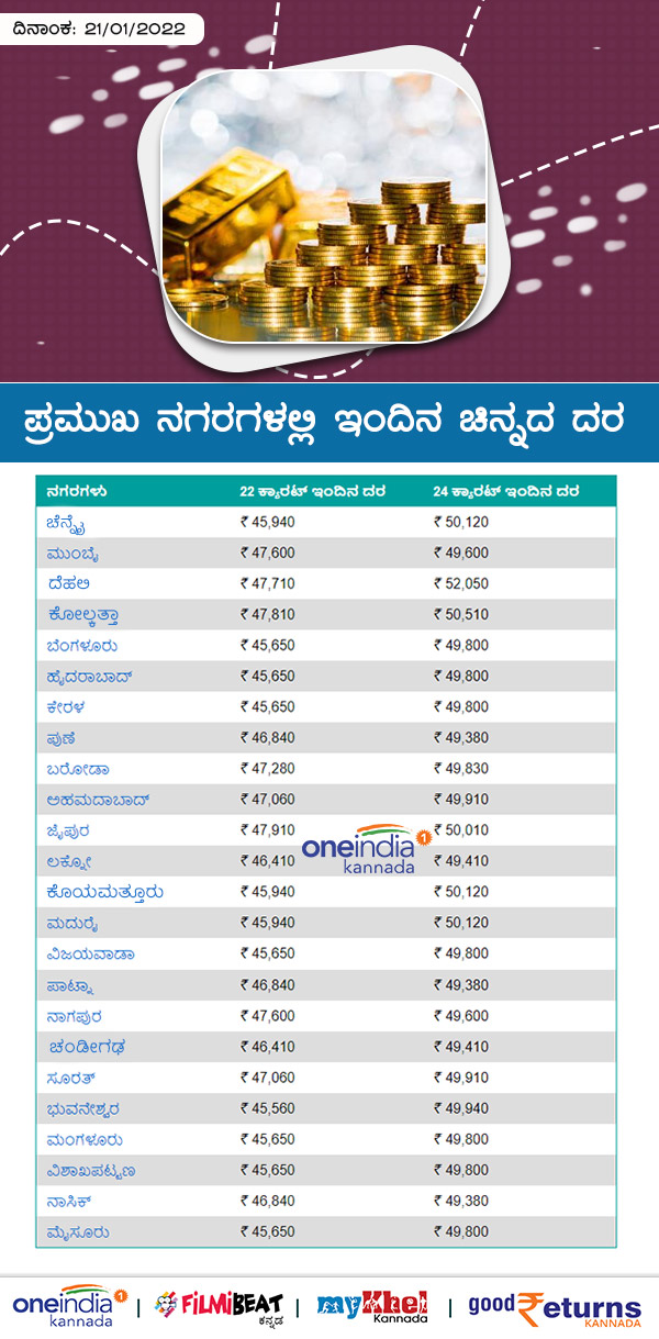 ಬೆಂಗಳೂರಿನಲ್ಲಿ ಚಿನ್ನದ ದರ 