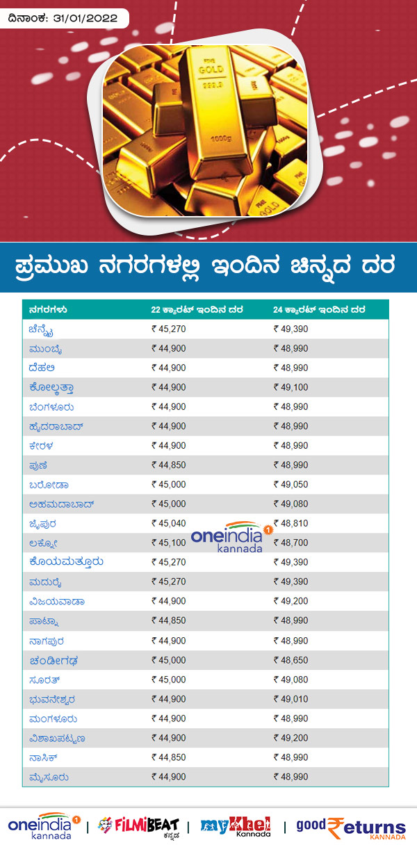 ಬೆಂಗಳೂರಿನಲ್ಲಿ ಚಿನ್ನದ ದರ 
