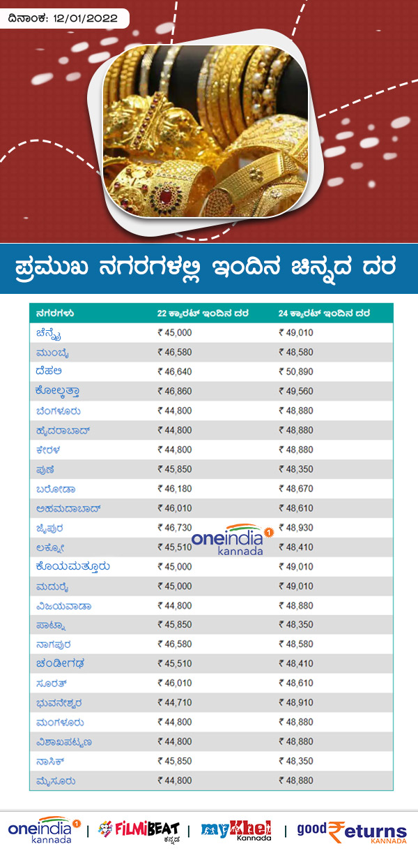 ಚಿನ್ನ ಬೆಳ್ಳಿ ದರ 