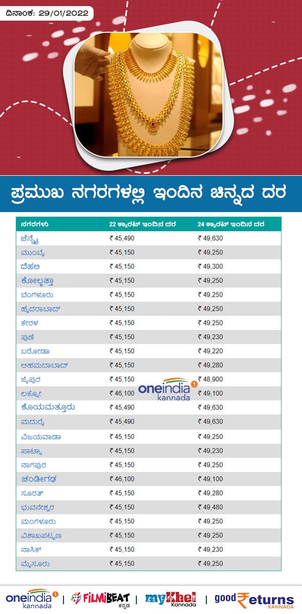 ಚಿನ್ನ ಬೆಳ್ಳಿ ದರ 
