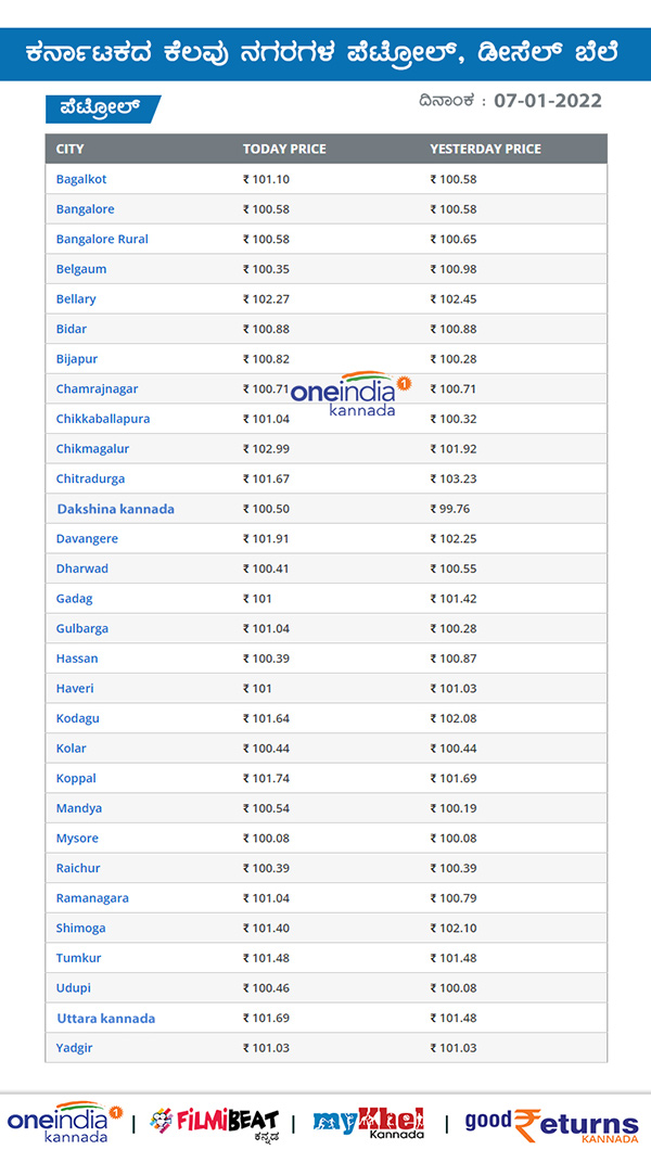 Petrol And Diesel Price Unchanged On 7th January: Check Rate in Your City