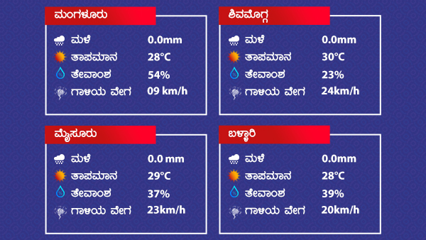 Weather And Rain Forecast: Rainfall Across State As On January 12 2022