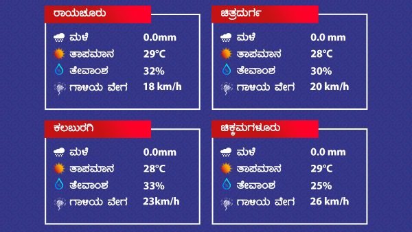 Weather And Rain Forecast: Rainfall Across State As On January 12 2022