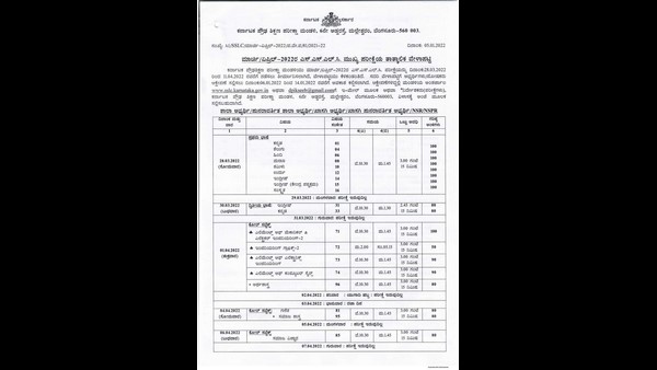 SSLC Main Examination Temporary Time Table Announced By Karnataka Education Board SSLC Main Examination Temporary Time Table Announced By Karnataka Education Board