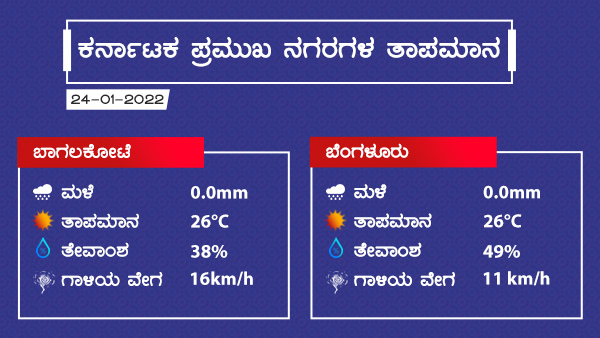Weather And Rain Forecast: Dry Weather Prevailed Over Karnataka On January 24 2022