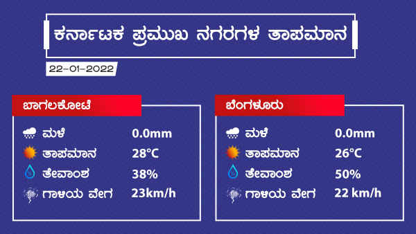 Weather And Rain Forecast: Dry Weather Prevailed Over Karnataka On January 22 2022