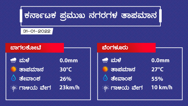 Weather And Rain Forecast: Dry Weather Prevailed Over Karnataka On January 31 2022