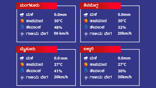 Weather And Rain Forecast: Dry weather Across State As On January 05 2022