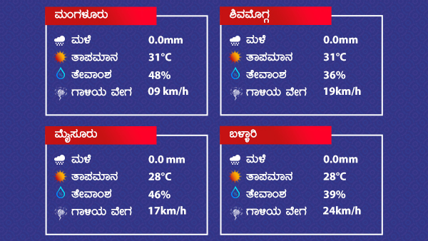 Weather And Rain Forecast: Dry weather Across State As On January 08 2022