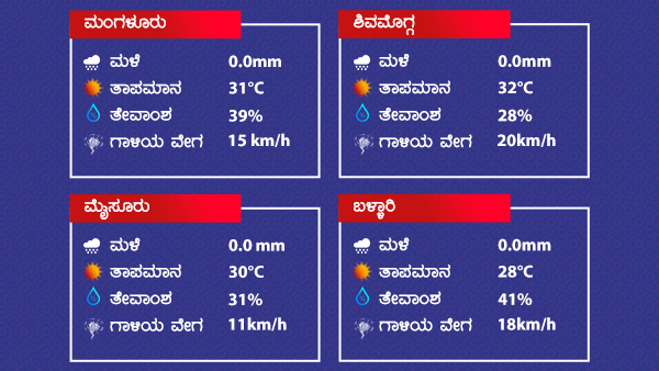 Weather And Rain Forecast: Dry Weather Across State As On January 15 2022
