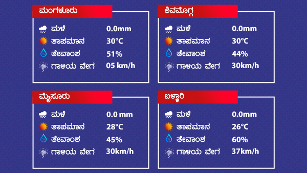 Weather And Rain Forecast: Rainfall Will Occur On January 17 2022