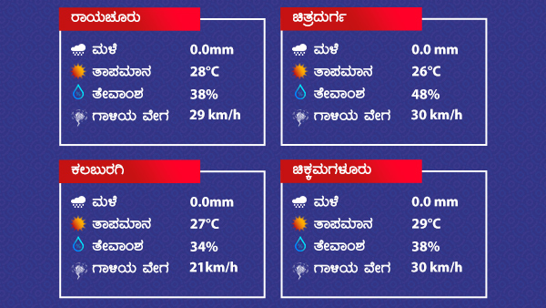 Weather And Rain Forecast: Rainfall Will Occur On January 18 2022