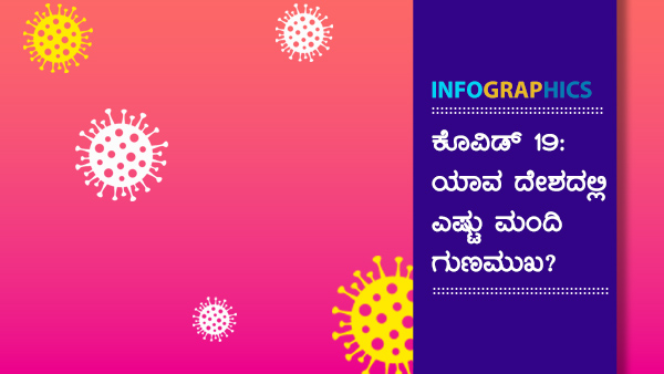 ವಿಶ್ವದೆಲ್ಲೆಡೆ ಕೊವಿಡ್19 ಪ್ರಕರಣಗಳು