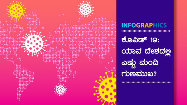 ವಿಶ್ವದೆಲ್ಲೆಡೆ ಕೊವಿಡ್19 ಪ್ರಕರಣಗಳು