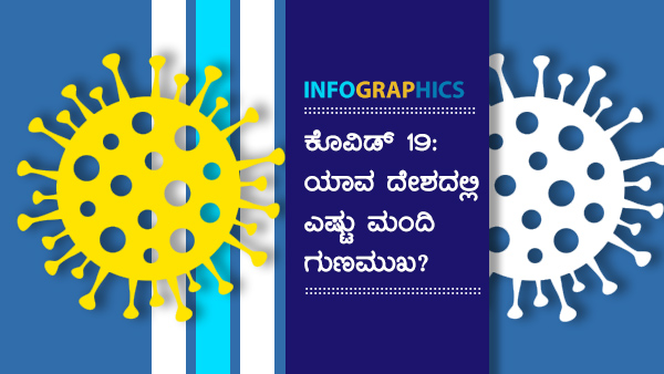ವಿಶ್ವದೆಲ್ಲೆಡೆ ಕೊವಿಡ್19 ಪ್ರಕರಣಗಳು