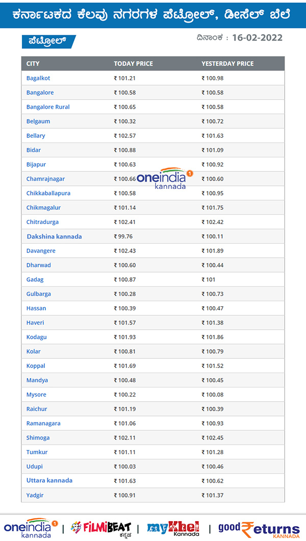 Petrol And Diesel Price Unchanged On February 16th: Check Rate in Your City