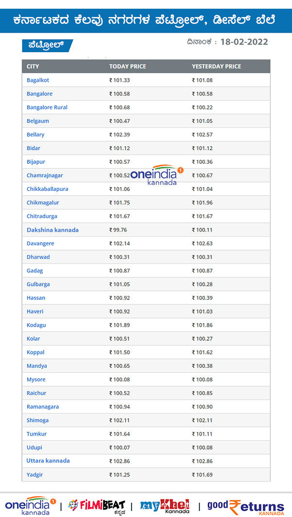 Petrol And Diesel Price Unchanged On February 18th: Check Rate in Your City