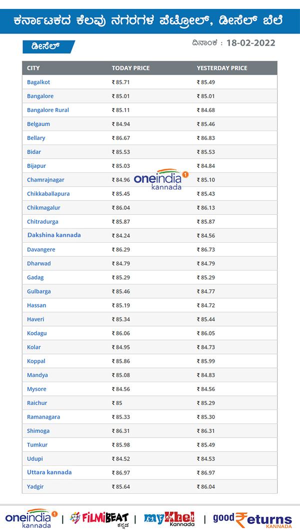 Petrol And Diesel Price Unchanged On February 18th: Check Rate in Your City