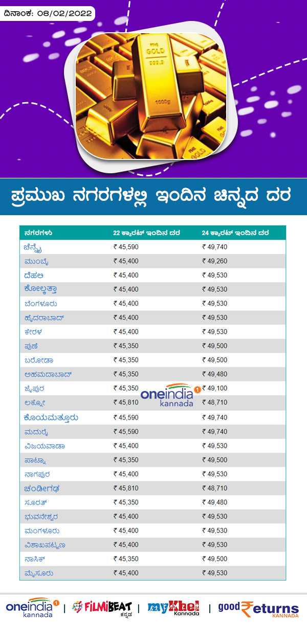  ಬೆಂಗಳೂರಿನಲ್ಲಿ ಚಿನ್ನದ ದರ