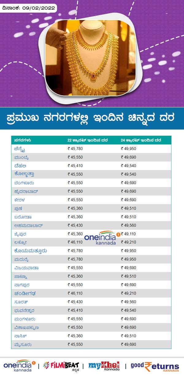  ಬೆಂಗಳೂರಿನಲ್ಲಿ ಚಿನ್ನದ ದರ