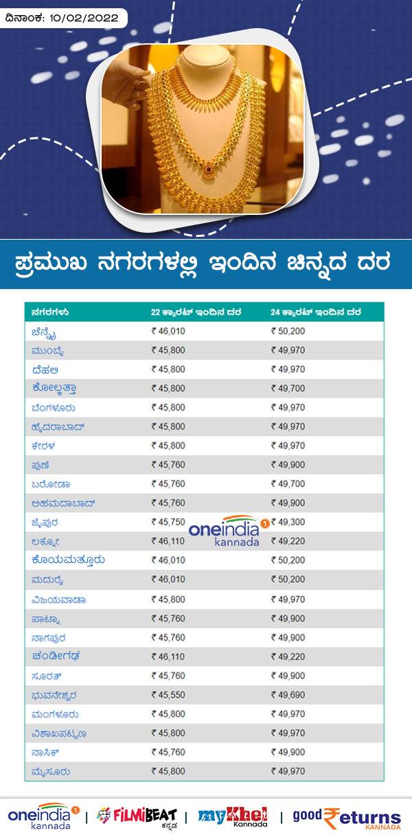  ಬೆಂಗಳೂರಿನಲ್ಲಿ ಚಿನ್ನದ ದರ