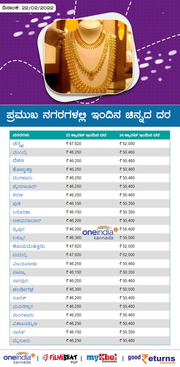  ಬೆಂಗಳೂರಿನಲ್ಲಿ ಚಿನ್ನದ ದರ