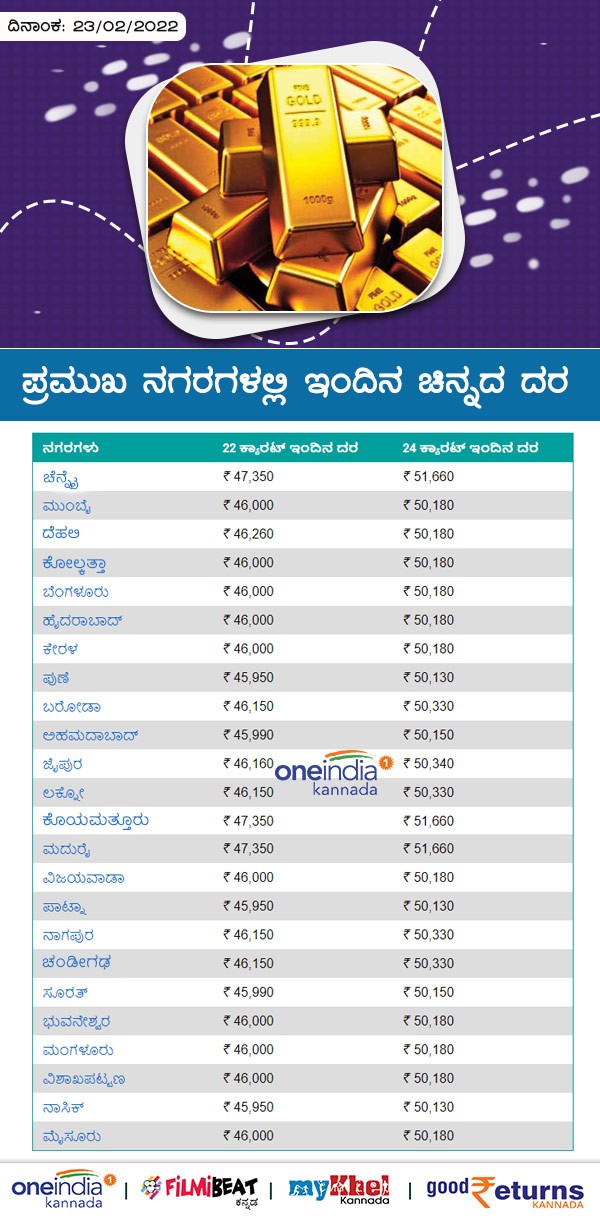  ಬೆಂಗಳೂರಿನಲ್ಲಿ ಚಿನ್ನದ ದರ