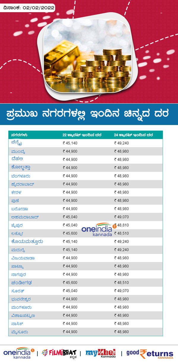 ಬೆಂಗಳೂರಿನಲ್ಲಿ ಚಿನ್ನದ ದರ 
