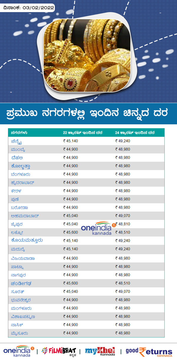 ಬೆಂಗಳೂರಿನಲ್ಲಿ ಚಿನ್ನದ ದರ 