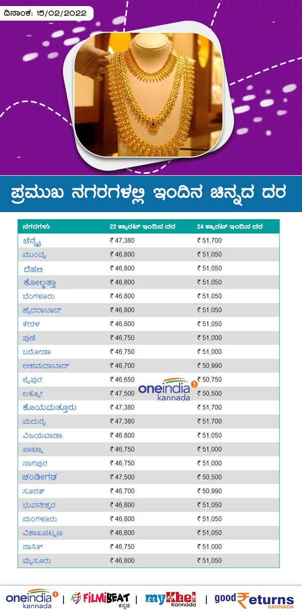 ಬೆಂಗಳೂರಿನಲ್ಲಿ ಚಿನ್ನದ ದರ 