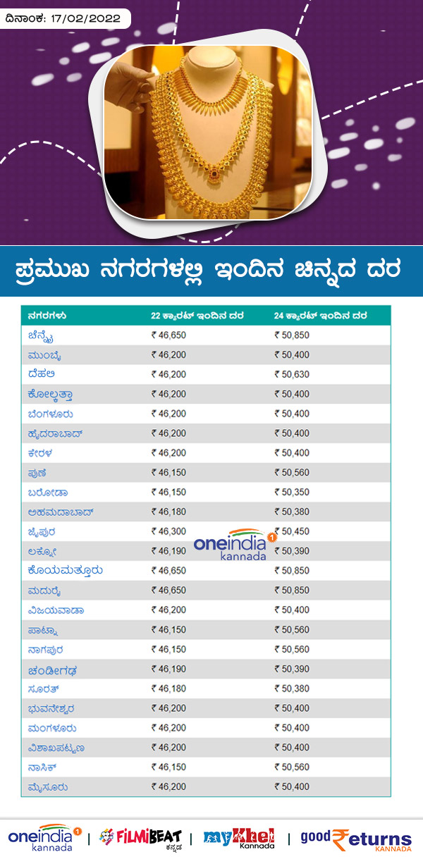 ಬೆಂಗಳೂರಿನಲ್ಲಿ ಚಿನ್ನದ ದರ 